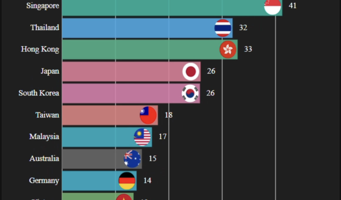 Countries with COVID-19 Cases Outside the Mainland China