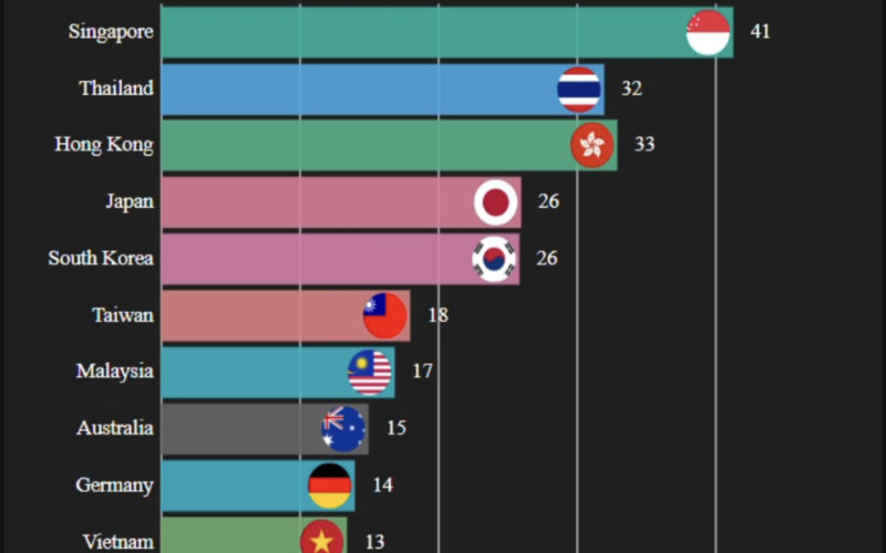 Countries with COVID-19 Cases Outside the Mainland China